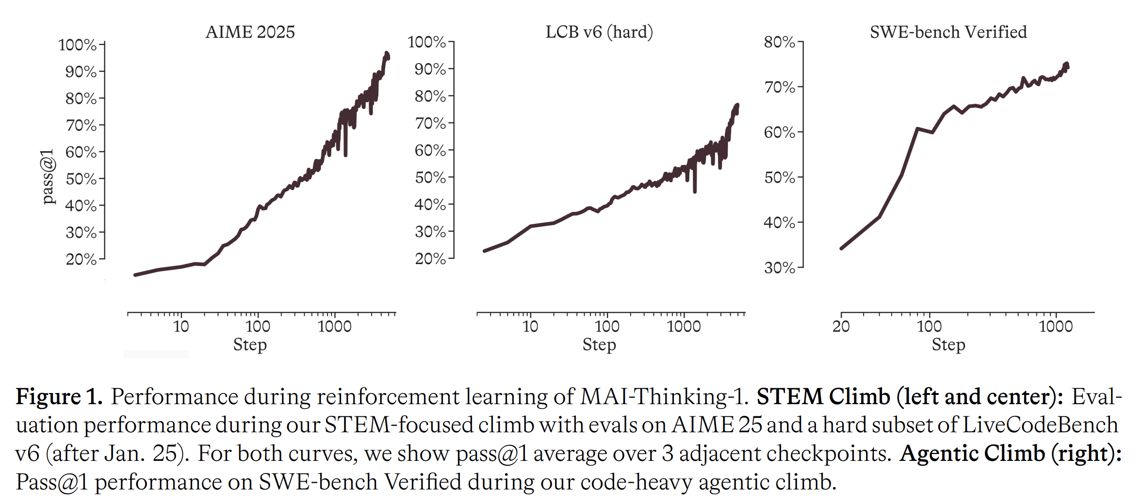 Benchmarks and RL environments as two sides of the same coin