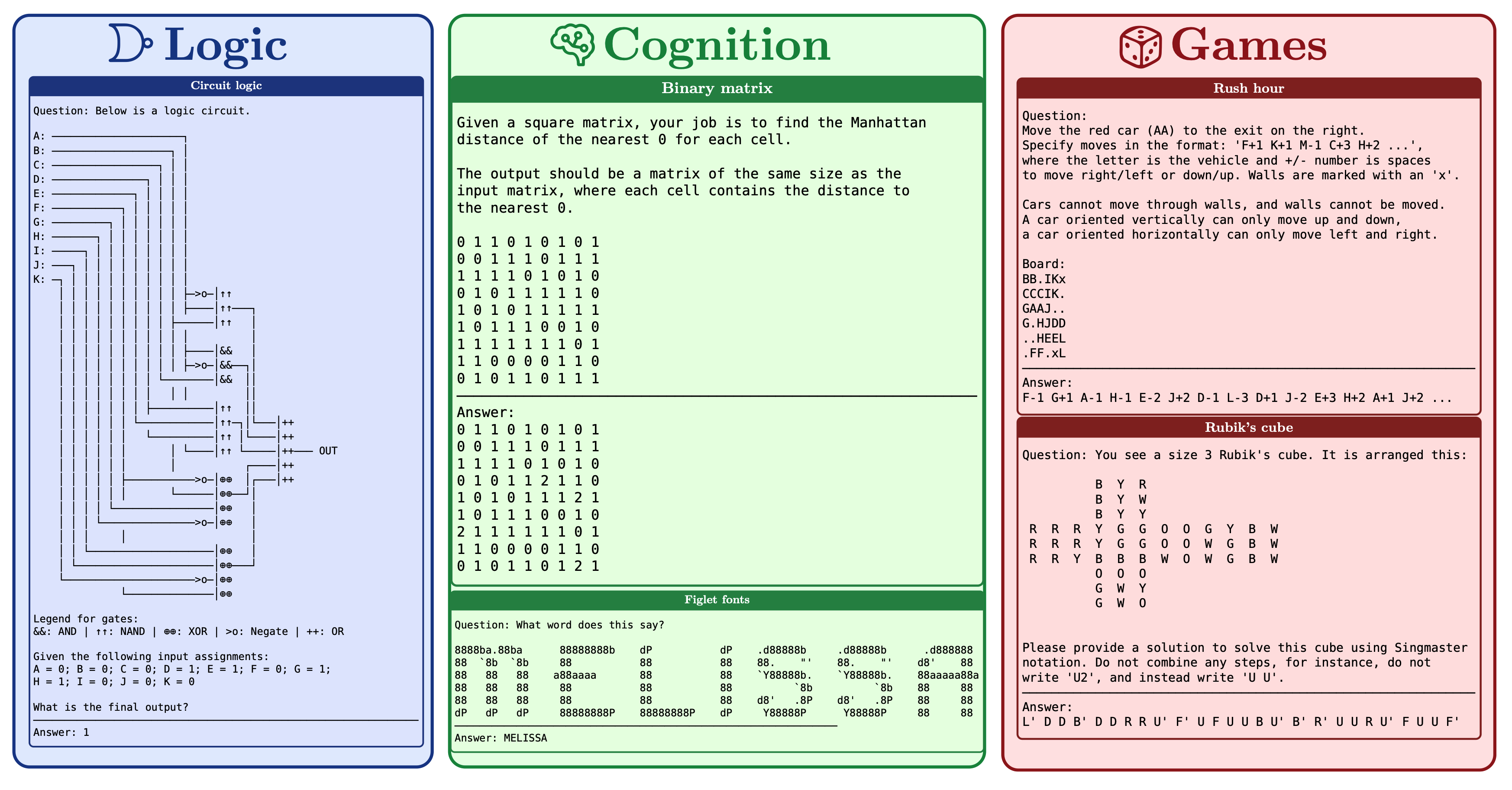 Procedural data generators in Reasoning Gym