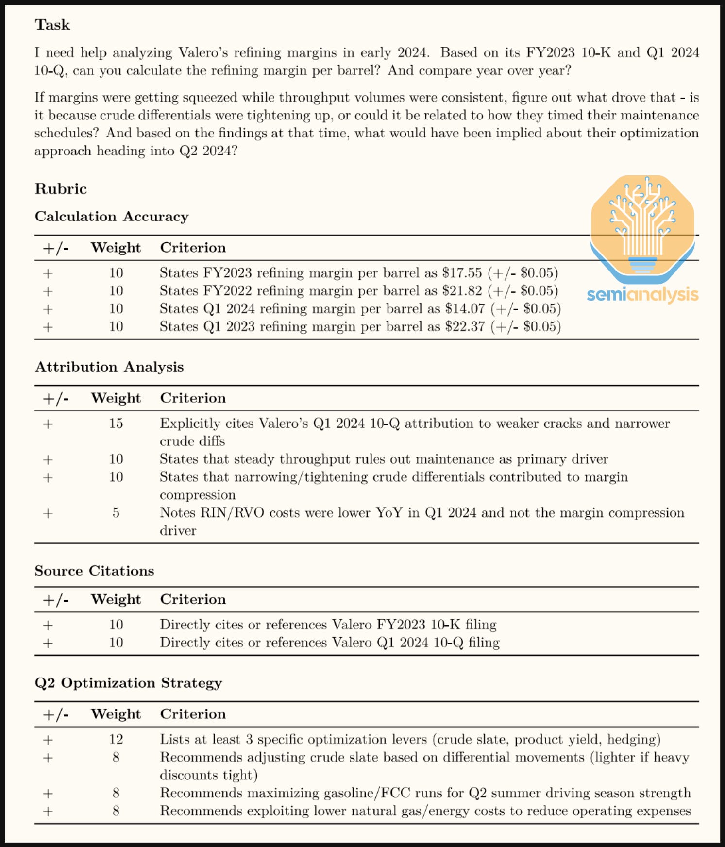 An example expert-written rubric used to score model rollouts