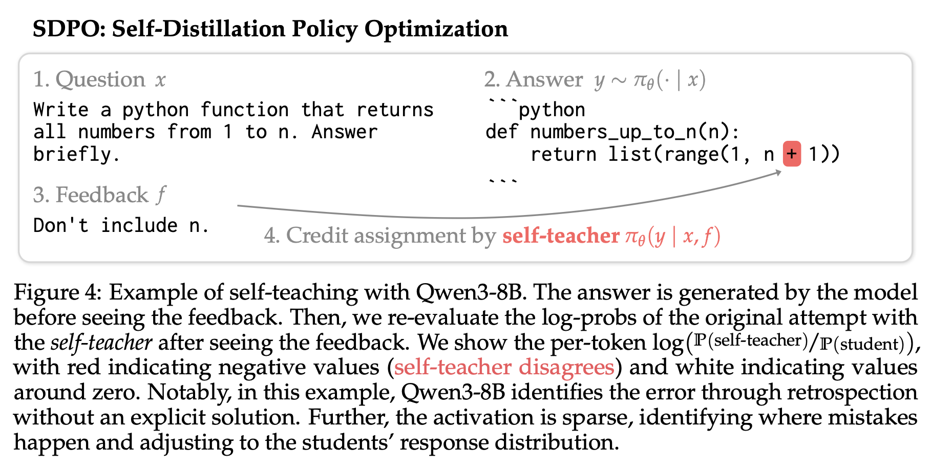 Self-Distillation Policy Optimization using privileged environment feedback
