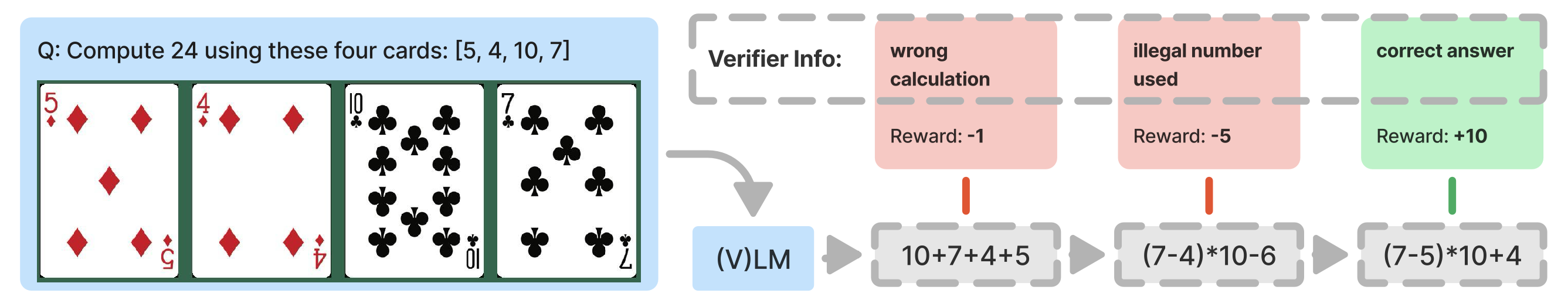 SFT memorizes while RL generalizes across distributional shifts
